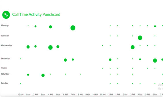 Xnspy ダッシュボード