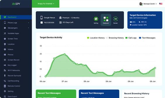 Xnspy ダッシュボード